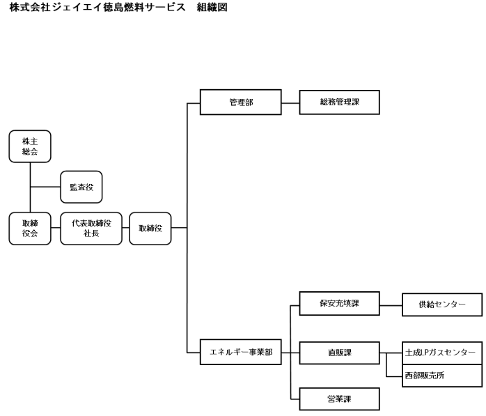 組織図