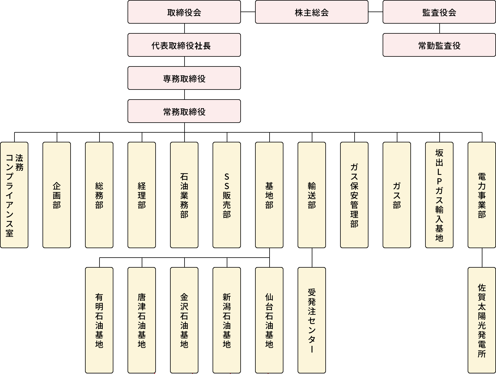 組織図