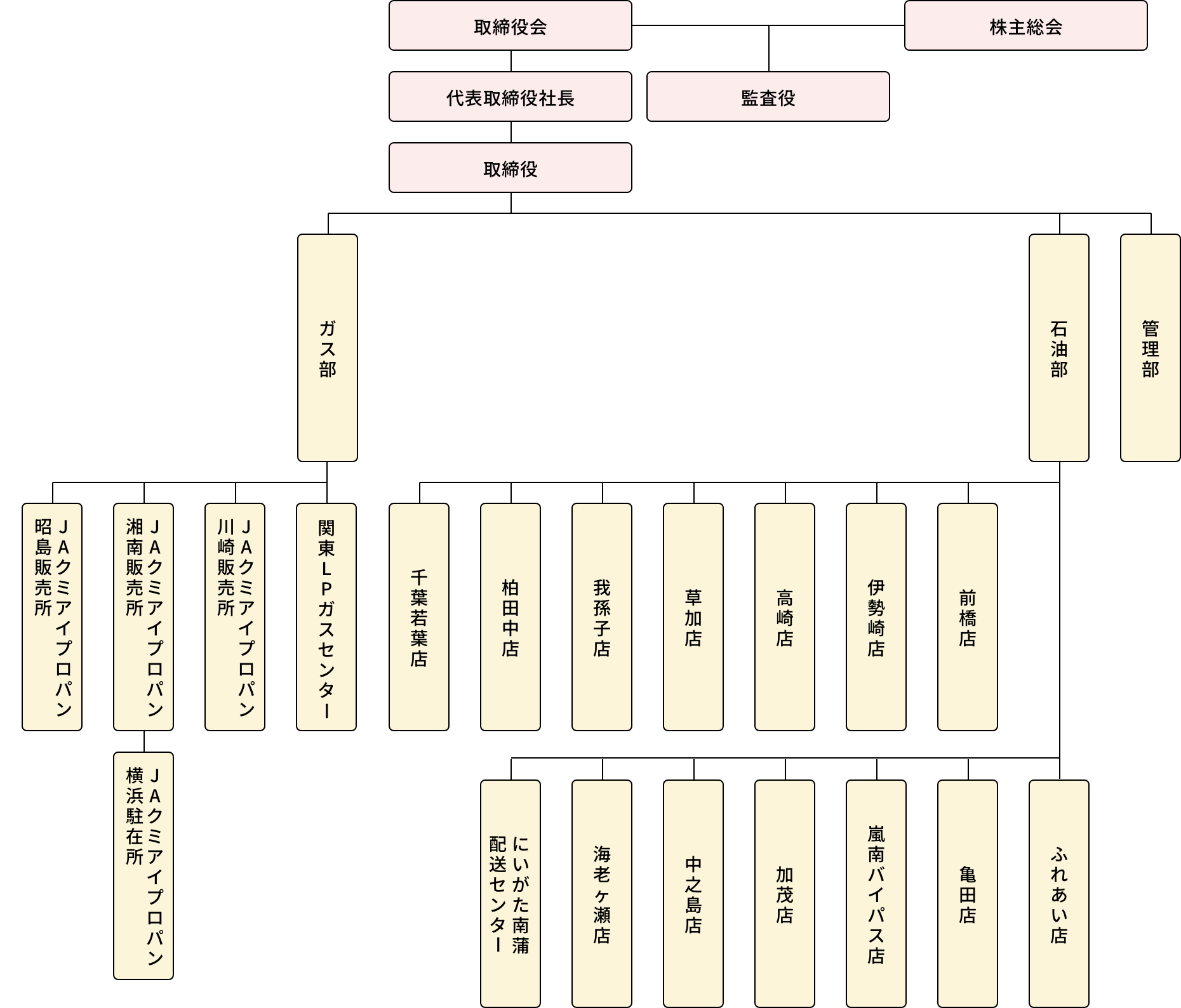 組織図